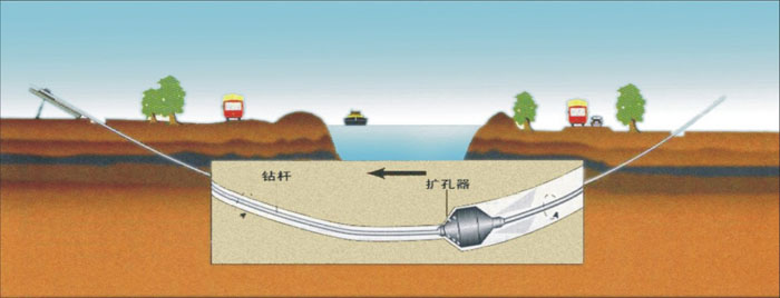 临泉非开挖